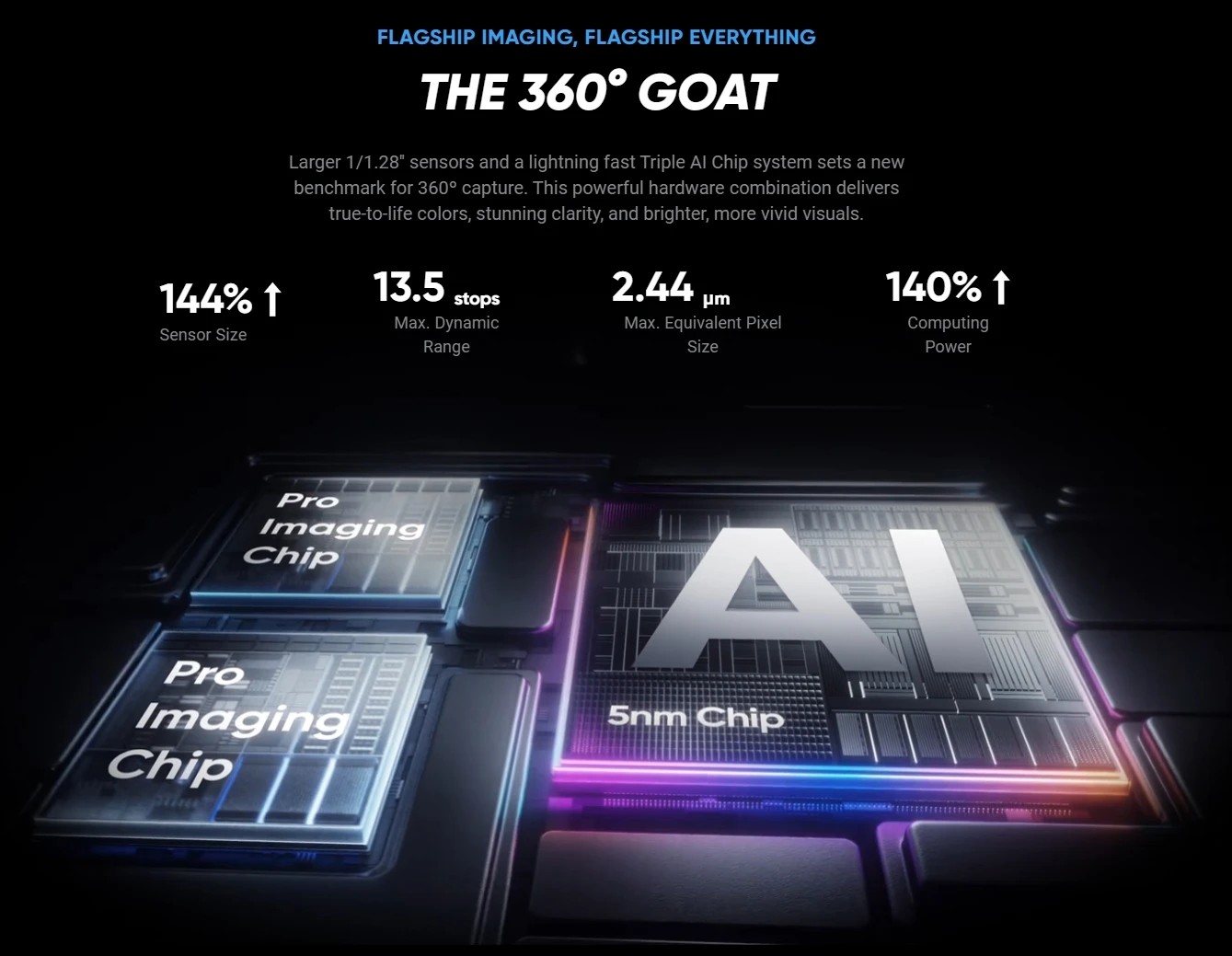 Insta360 X5 Action Camera 2025 New 8K 30fps Replaceable Lenses AI Chip Superior Low Light Mins Run Life Insta X5