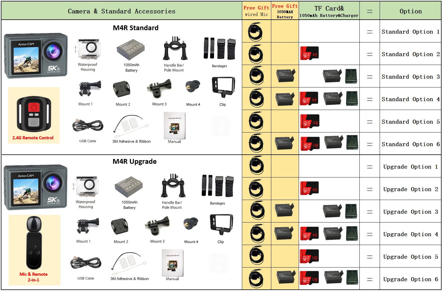 5K 4K60FPS Action Camera Dual IPS Touch LCD DVR EIS 170° 30M Waterproof 5X Zoom Sport Camera With Wireless Mic&Remote Control 5K 4K60FPS Action Camera Dual IPS Touch LCD DVR EIS 170° 30M Waterproof 5X Zoom Sport Camera With Wireless Mic&Remote Control