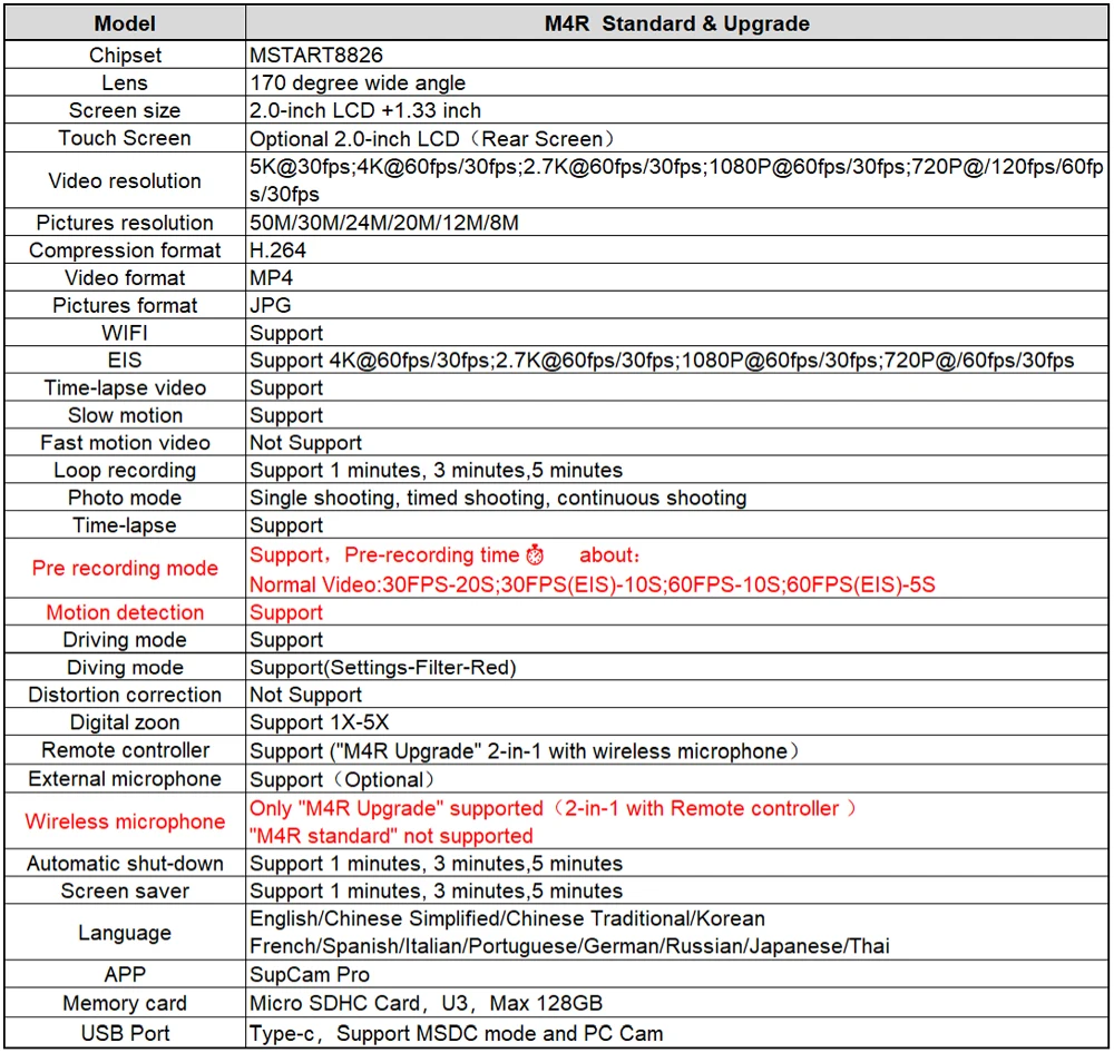 5K 4K60FPS Action Camera Dual IPS Touch LCD DVR EIS 170° 30M Waterproof 5X Zoom Sport Camera With Wireless Mic&Remote Control 5K 4K60FPS Action Camera Dual IPS Touch LCD DVR EIS 170° 30M Waterproof 5X Zoom Sport Camera With Wireless Mic&Remote Control