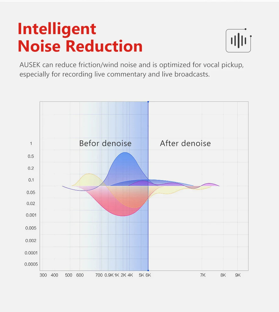 5K 4K60FPS Action Camera Dual IPS Touch LCD DVR EIS 170° 30M Waterproof 5X Zoom Sport Camera With Wireless Mic&Remote Control 5K 4K60FPS Action Camera Dual IPS Touch LCD DVR EIS 170° 30M Waterproof 5X Zoom Sport Camera With Wireless Mic&Remote Control