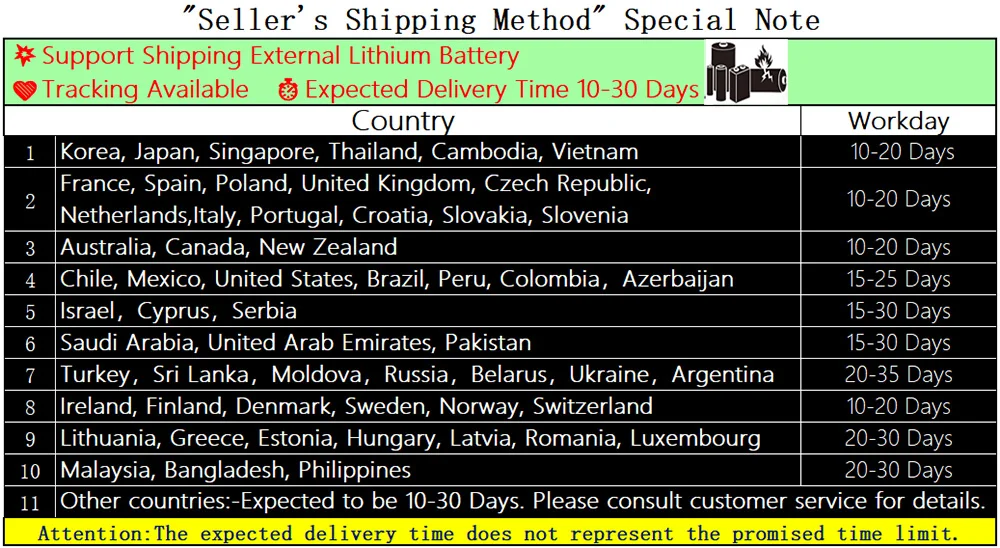 5K 4K60FPS Action Camera Dual IPS Touch LCD DVR EIS 170° 30M Waterproof 5X Zoom Sport Camera With Wireless Mic&Remote Control 5K 4K60FPS Action Camera Dual IPS Touch LCD DVR EIS 170° 30M Waterproof 5X Zoom Sport Camera With Wireless Mic&Remote Control