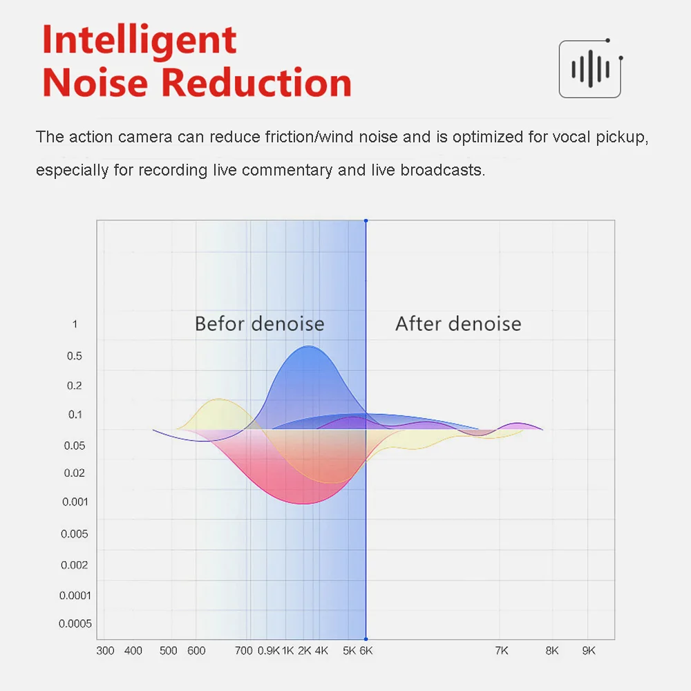 Action Camera 5K 4K60FPS 50MP 2.0 Touch EIS Pre-Record Wireless Mic Wi-Fi 170D DVR Webcam Waterproof 30M 5X Zoom Sports Camera