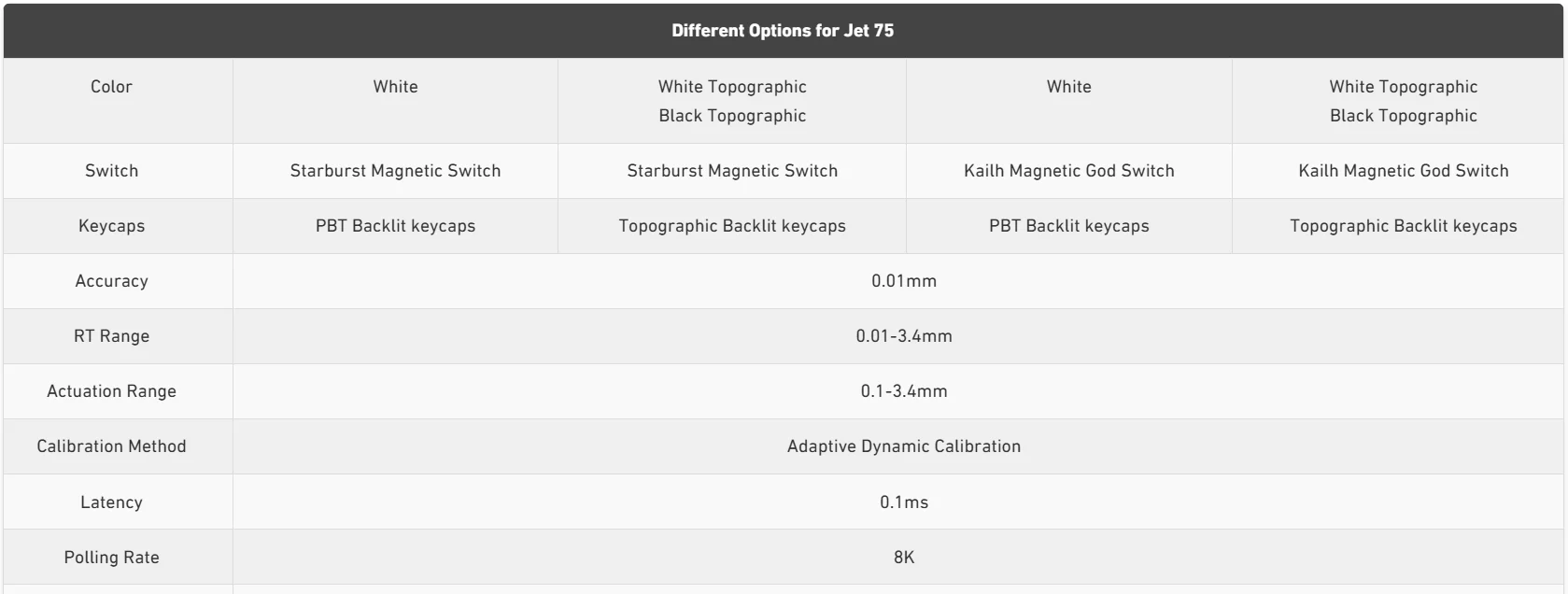 MCHOSE Jet 75 Magnetic Switch Gaming Keyboard Hall Effect Hot-Swappable Customized RGB Snap Tap 0.1ms Latency 8kHz Polling Rate