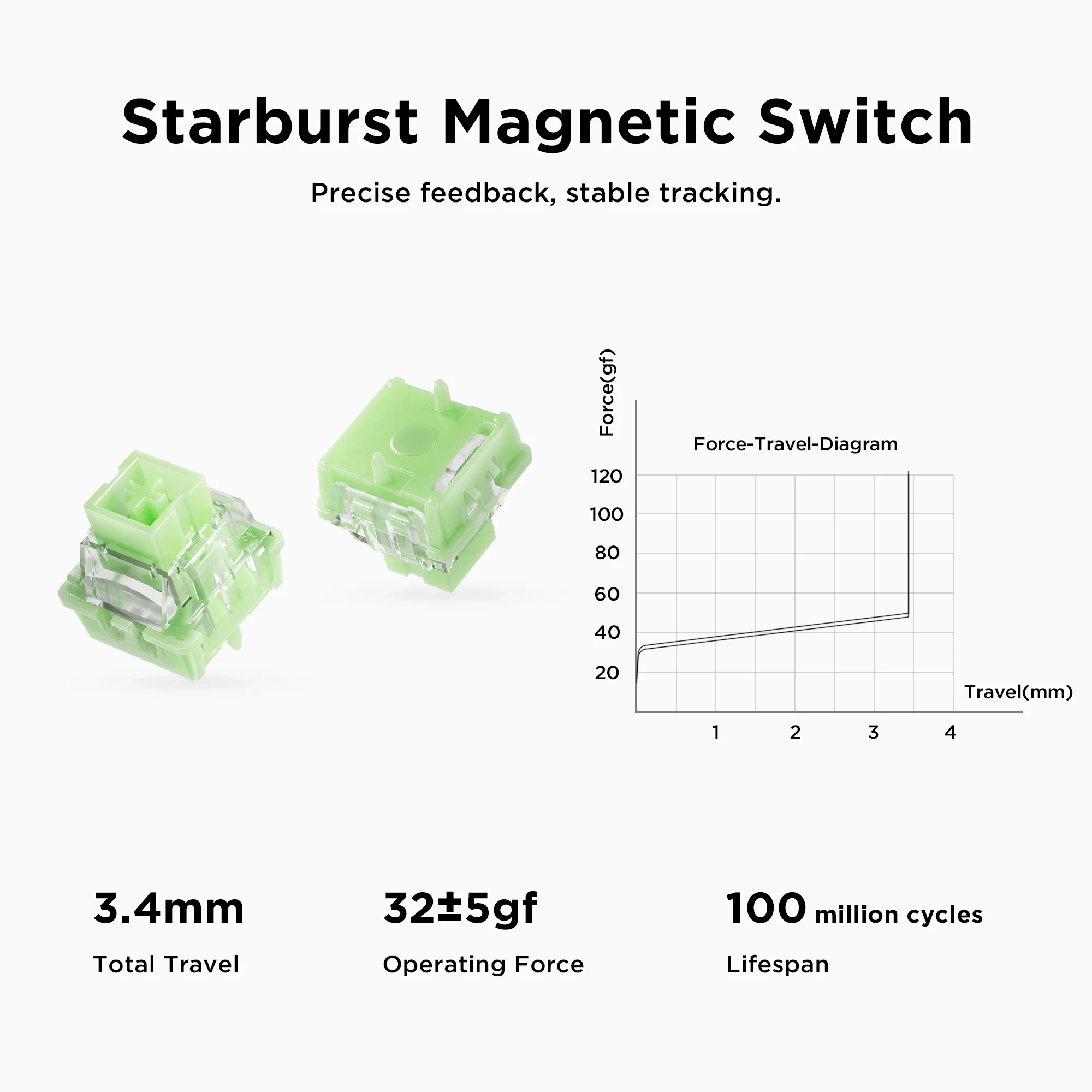 MCHOSE Jet 75 Magnetic Switch Gaming Keyboard Hall Effect Hot-Swappable Customized RGB Snap Tap 0.1ms Latency 8kHz Polling Rate