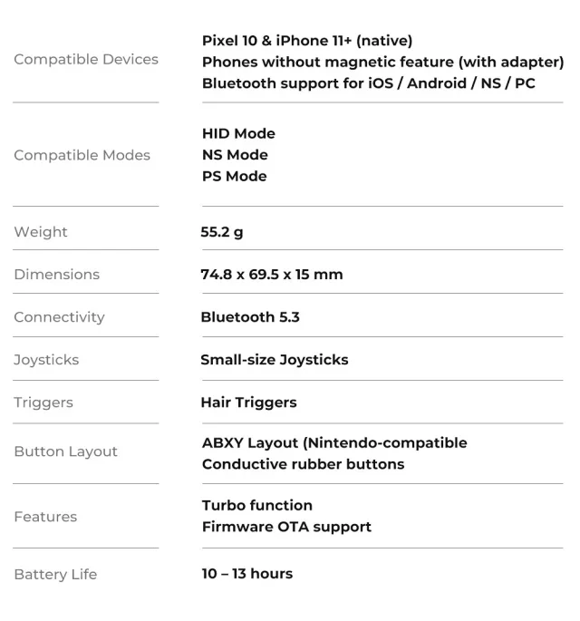 Abxylute M4 Snap-On Phone Controller Magnetic Mini Mobile Gampad Portable Retro With MagSafe Snap For IOS/Android/Switch/PC Gift Abxylute M4 Snap-On Phone Controller Magnetic Mini Mobile Gampad Portable Retro With MagSafe Snap For IOS/Android/Switch/PC Gift