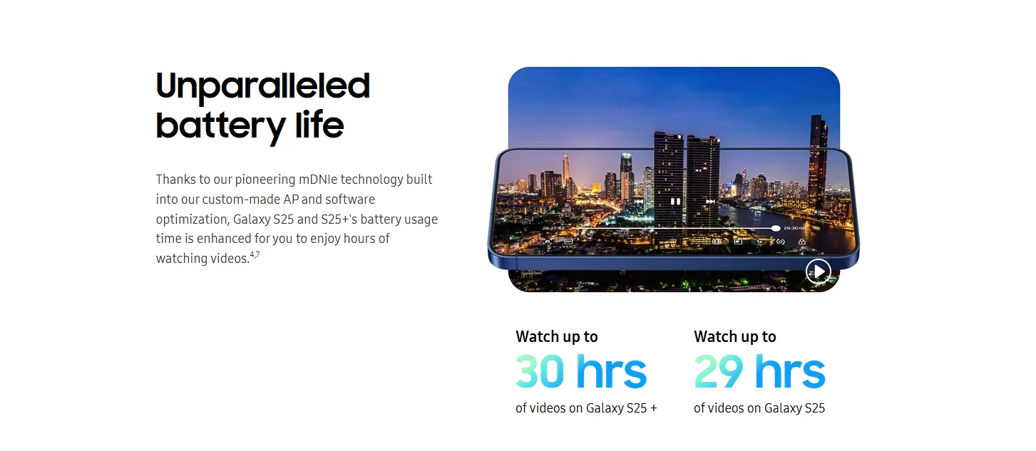 Samsung Galaxy S25 5G AI Smartphone Snapdragon 8 for Galaxy Elite 6.2