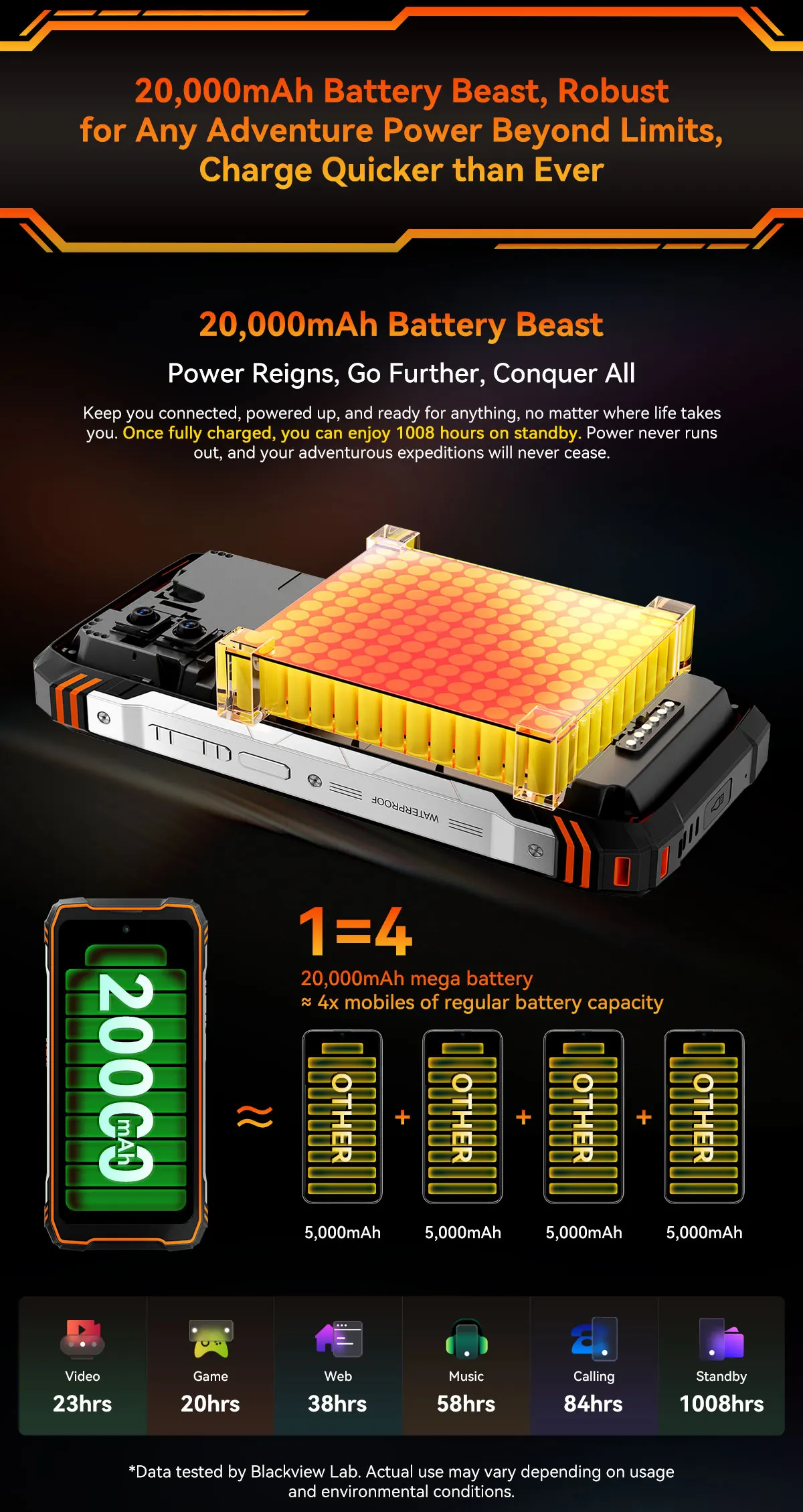 Blackview XPLORE 1 Rugged Smartphone, 5G Waterproof Outdoor Smartphone Android 15, 6.78'' 2.4K Display, 256GB/512GB, 20000mAh