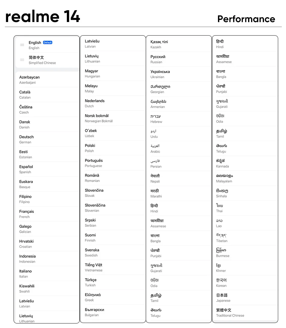 2025 World Premiere realme 14 Smartphone 5G Snapdragon 6 gen 4 6.67'' 120Hz AMOLED Display 6000mAh Titan Battery 50MP OIS Camrea