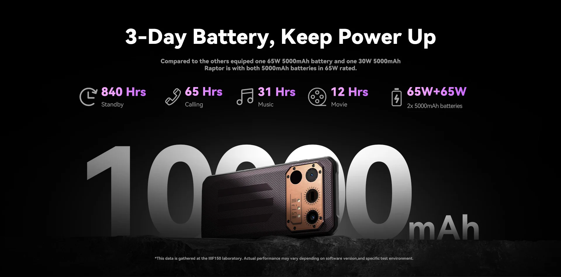 IIIF150 Raptor Rugged Phone MTK Helio G99 Chip 10000mAh Battery 108MP Main Camera 6.78inch FHD+ 120Hz Display Smartphone