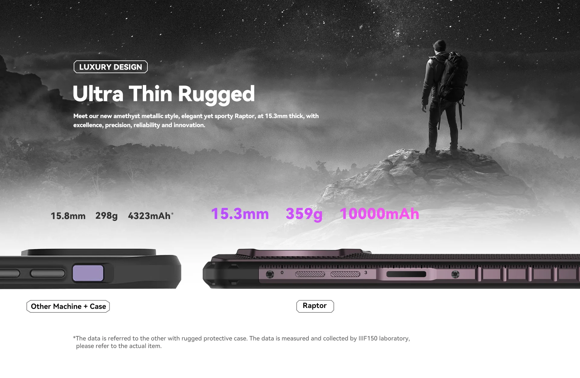 IIIF150 Raptor Rugged Phone MTK Helio G99 Chip 10000mAh Battery 108MP Main Camera 6.78inch FHD+ 120Hz Display Smartphone