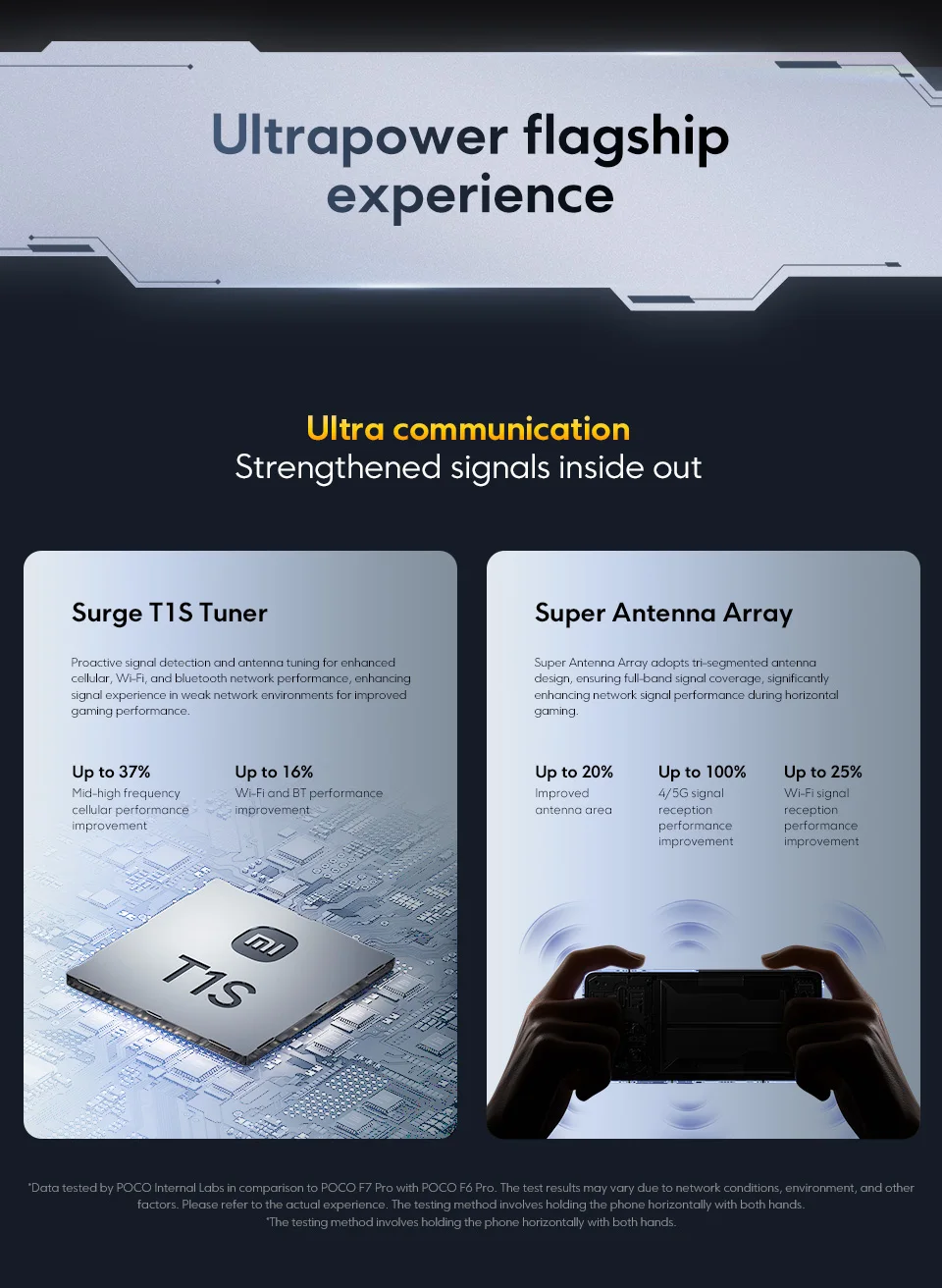 POCO F7 Pro 5G Global Version Smartphone Snapdragon® 8 Gen 3 50MP dual camera with OIS  NFC