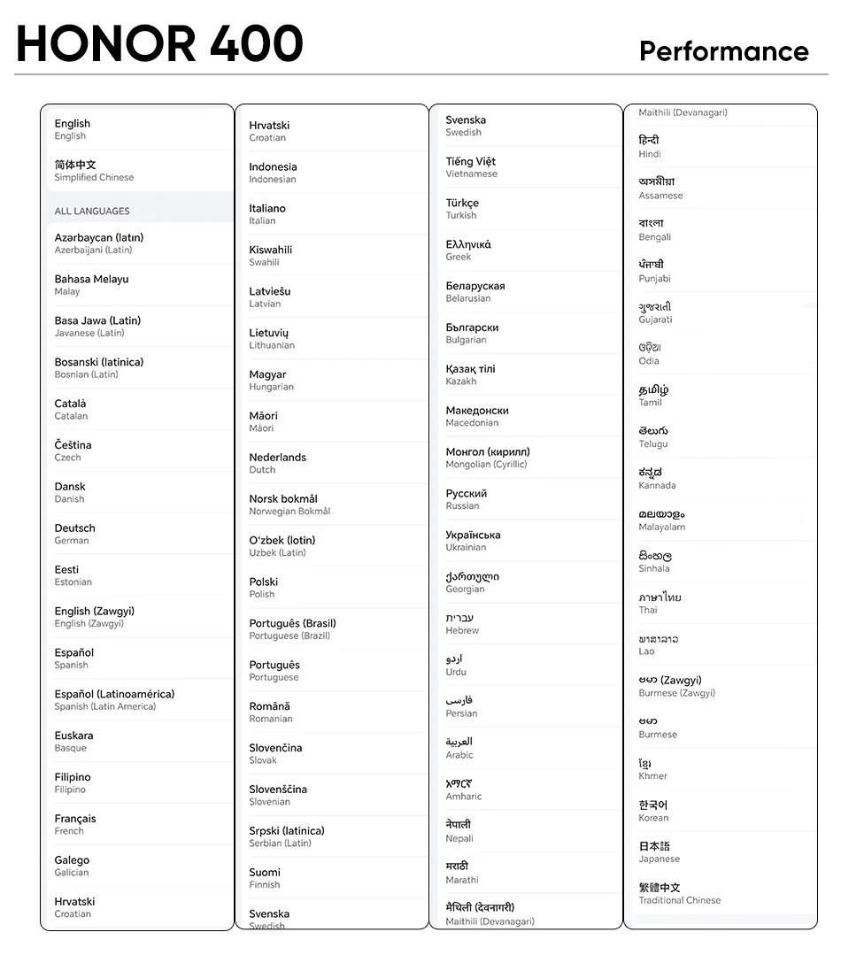 2025 New HONOR 400 Global Version 5G Smartphone Snapdragon 7 Gen 3 120Hz AMOLED Display 5300mAh Battery 200MP Camera 2025 New HONOR 400 Global Version 5G Smartphone Snapdragon 7 Gen 3 120Hz AMOLED Display 5300mAh Battery 200MP Camera