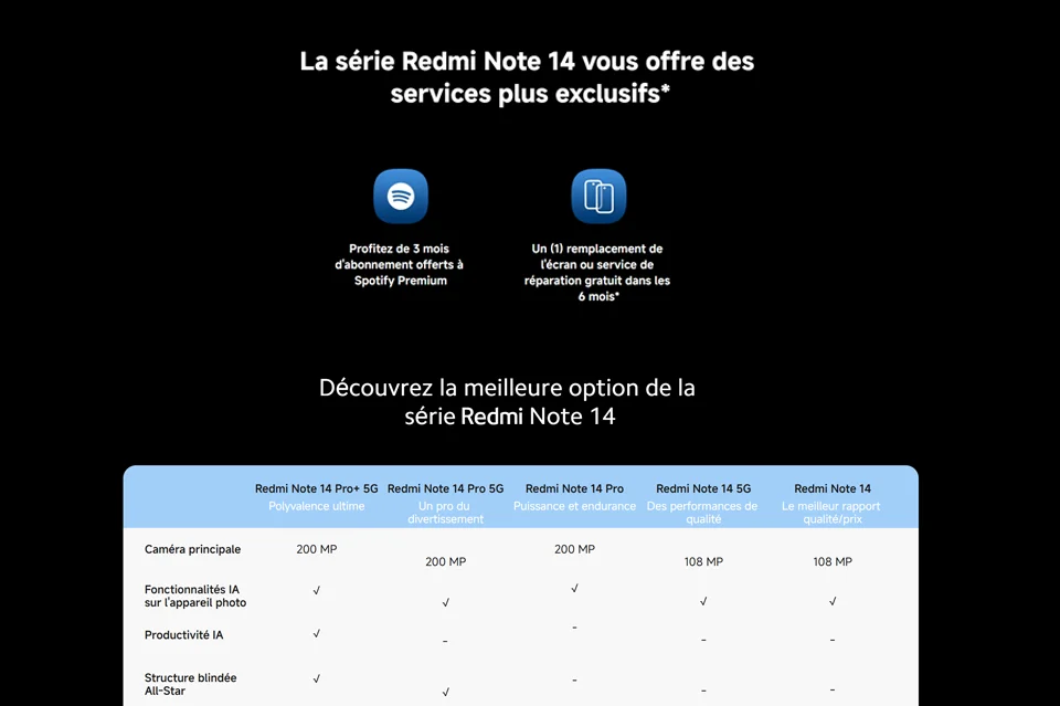 Xiaomi Redmi Note 14 Pro 4G, NFC, smartphone, MediaTek Helio G100-Ultra, AMOLED screen of inches, 120Hz, camera of 200 MP, battery of 5500mAh,Charger Not Included