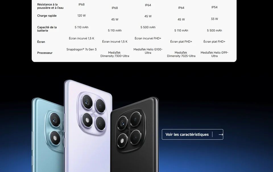 Xiaomi Redmi Note 14 Pro 4G, NFC, smartphone, MediaTek Helio G100-Ultra, AMOLED screen of inches, 120Hz, camera of 200 MP, battery of 5500mAh,Charger Not Included