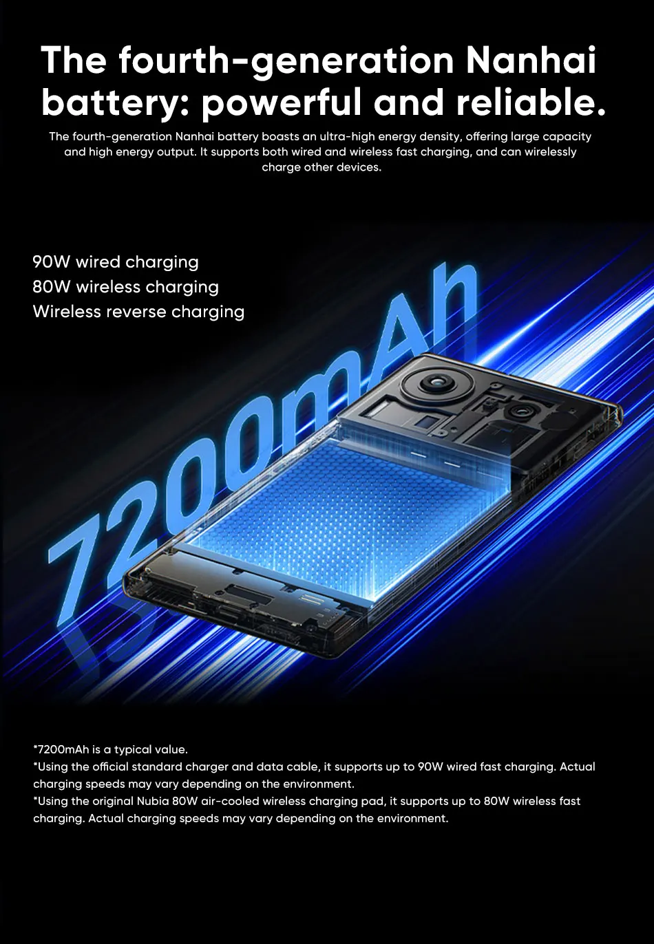 nubia Z80 Ultra Smartphone Snapdragon 8 Elite Gen 5 7200mAh 6.85'' 144Hz OLED Display 90W Fast Charging 64MP+50MP AI Camera NFC