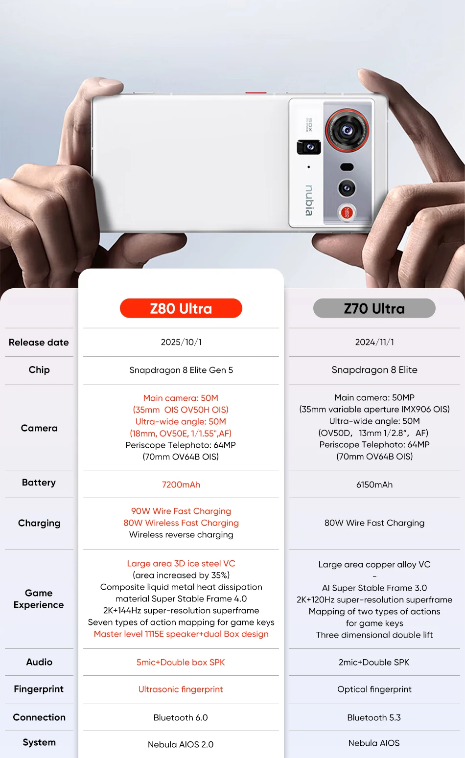 nubia Z80 Ultra Smartphone Snapdragon 8 Elite Gen 5 7200mAh 6.85'' 144Hz OLED Display 90W Fast Charging 64MP+50MP AI Camera NFC