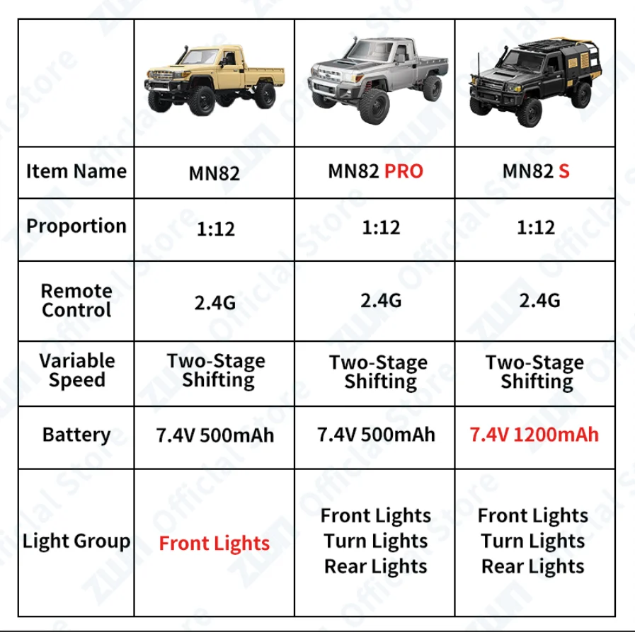ZWN MN82 MN82S LC79 1/12 Full Scale RC Pickup Short Truck 4WD Remote Control Climbing Off-road Car Toys for Kids Christmas Gifts ZWN MN82 MN82S LC79 1/12 Full Scale RC Pickup Short Truck 4WD Remote Control Climbing Off-road Car Toys for Kids Christmas Gifts