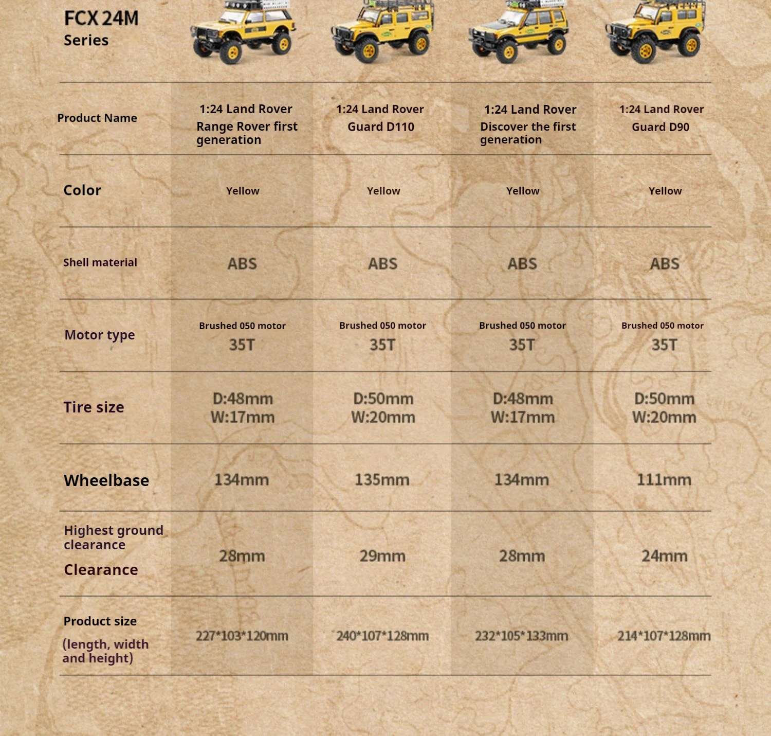 FMS new FCX24M 1/24 RC Land Rover series four-wheel drive electric remote control climbing off-road vehicle adult boy toy FMS new FCX24M 1/24 RC Land Rover series four-wheel drive electric remote control climbing off-road vehicle adult boy toy