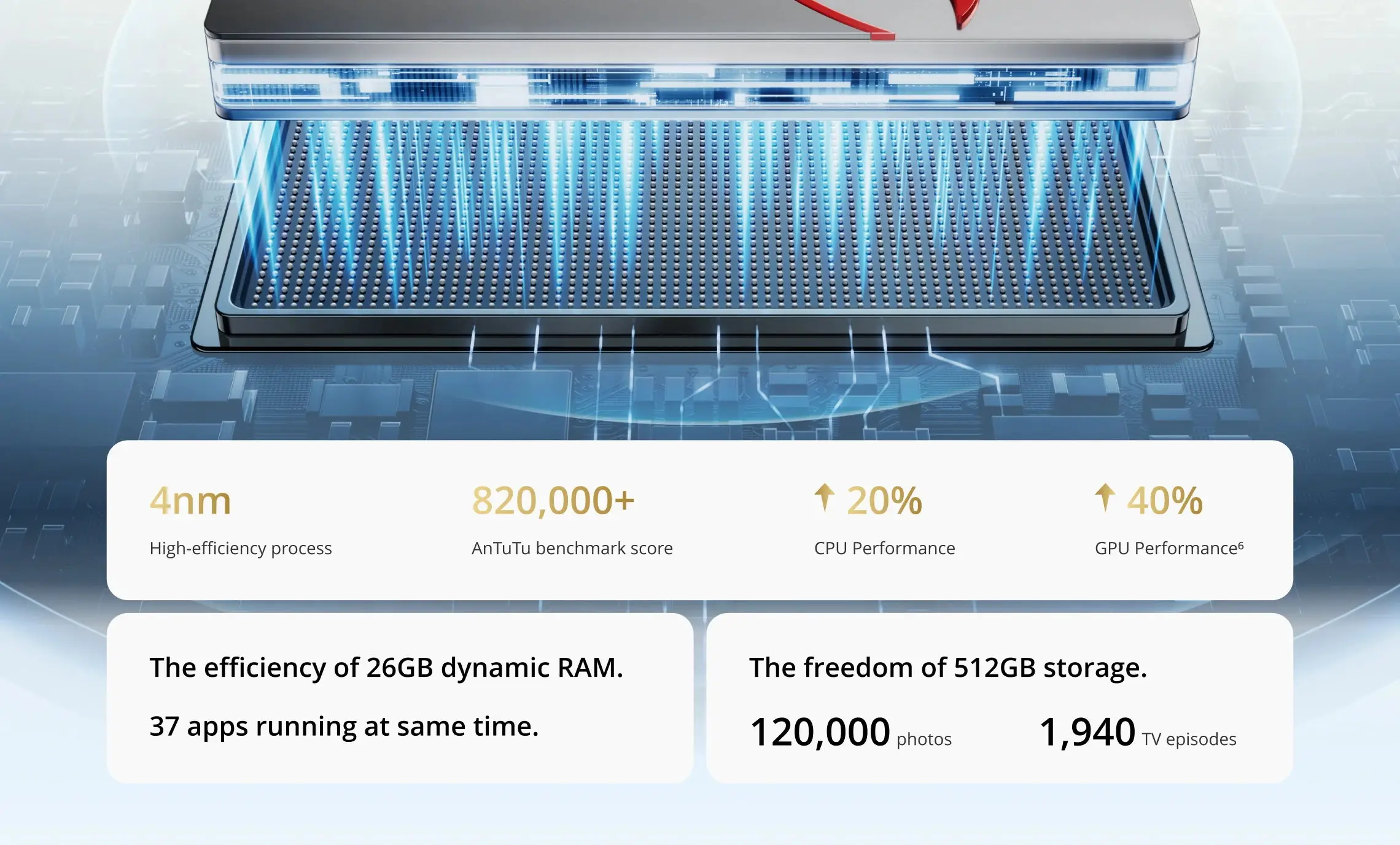 realme 14 Pro+ 5G Smartphone 50MP+50MP Camera 120Hz 6.83'' Quad Curve Display Snapdragon 7s Gen 3 processeur 5260mAh Battery
