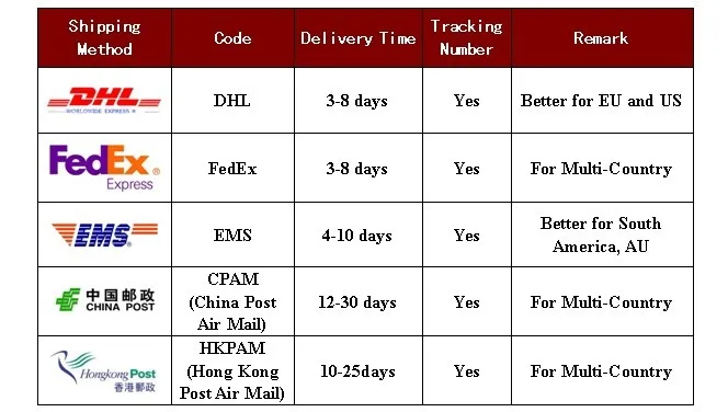 1 Piece Flat Tip Hair Extension Iron Connector For Install Keratin Hair Extensions With Euro/US Plug