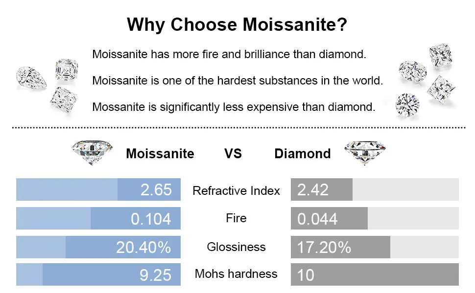 LinkerLove Moissanite Hoop Earrings for Women Gold Plate 925 Sterling Silver Diamond Earrings Bridal Luxury Wedding Fine Jewelry