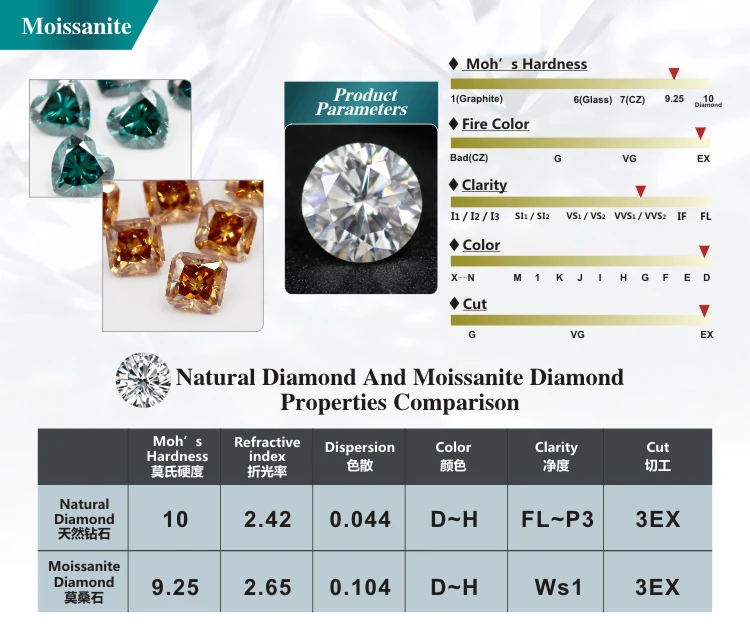 Premium 0.5-2ct Moissanite Diamond Stud Earrings for Women Orginal 925 Sterling Silver Screw Back Women Moissanite Earring 2025 Premium 0.5-2ct Moissanite Diamond Stud Earrings for Women Orginal 925 Sterling Silver Screw Back Women Moissanite Earring 2025