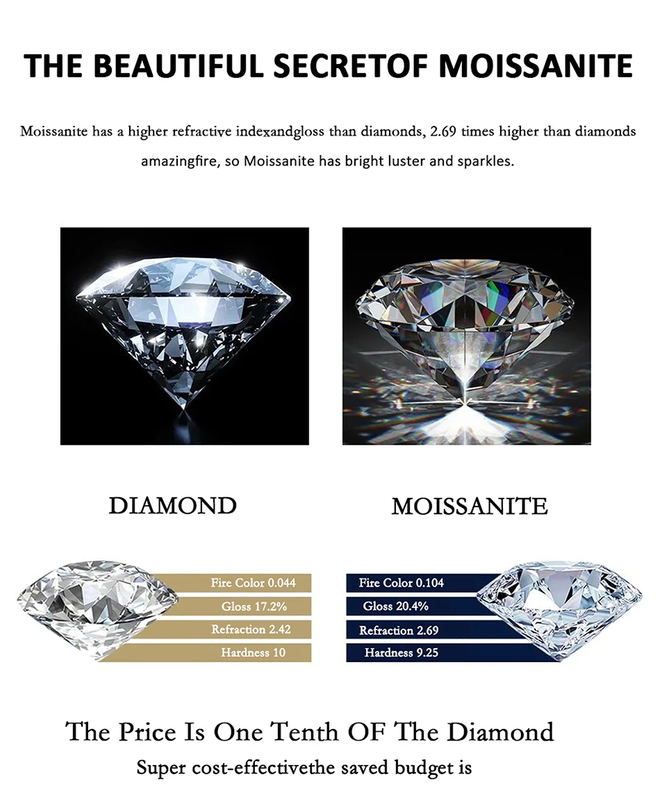 PERFANY 1.8CT All Moissanite Earrings for Women S925 Pure Silver GRA Certified Diamond Temperament Fashion Wedding Party Jewelry