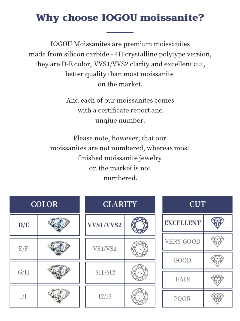 IOGOU Luxury 3.6CTTW All Moissanite Wedding Ring 5 Stone Sparkling Diamond Engagement Band 925 Sterling Silver Jewelry for Women