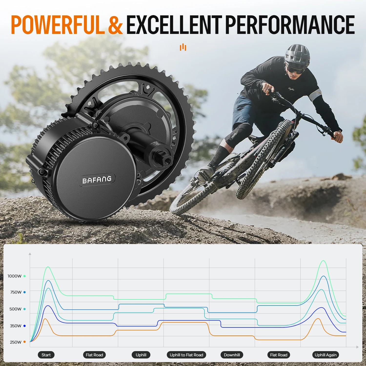 [EU Direct] Kit di conversione bici elettrica BAFANG Mid Drive Motor 1000W 750W 500W 250W 350W BBSHD BBS02B BBS01B M615 M325 M215 con batteria Hailong da 52V 48V 20Ah 16Ah 13Ah per tubo obliquo da 68-73mm 100mm 120mm