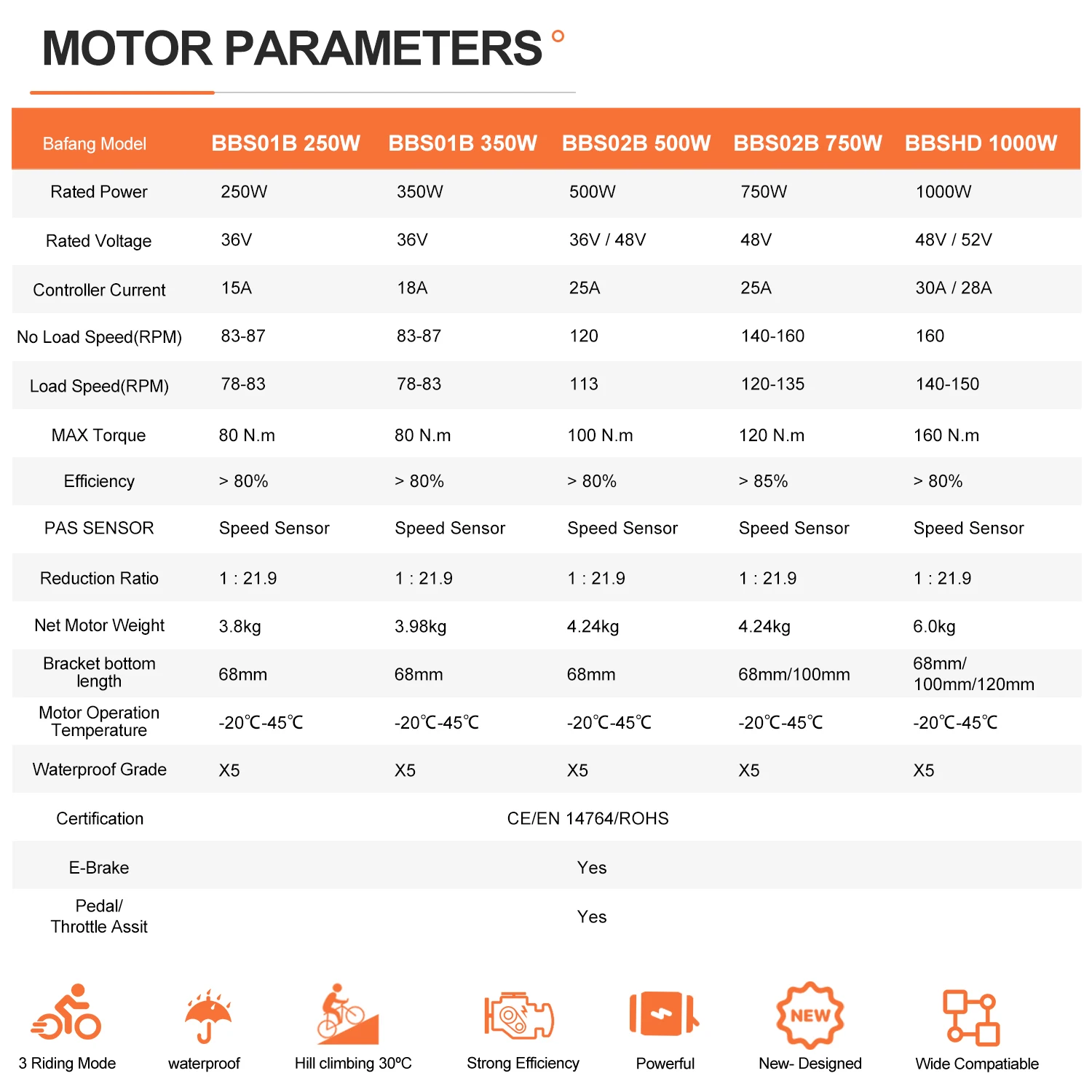 [EU Direct] Kit di conversione bici elettrica BAFANG Mid Drive Motor 1000W 750W 500W 250W 350W BBSHD BBS02B BBS01B M615 M325 M215 con batteria Hailong da 52V 48V 20Ah 16Ah 13Ah per tubo obliquo da 68-73mm 100mm 120mm
