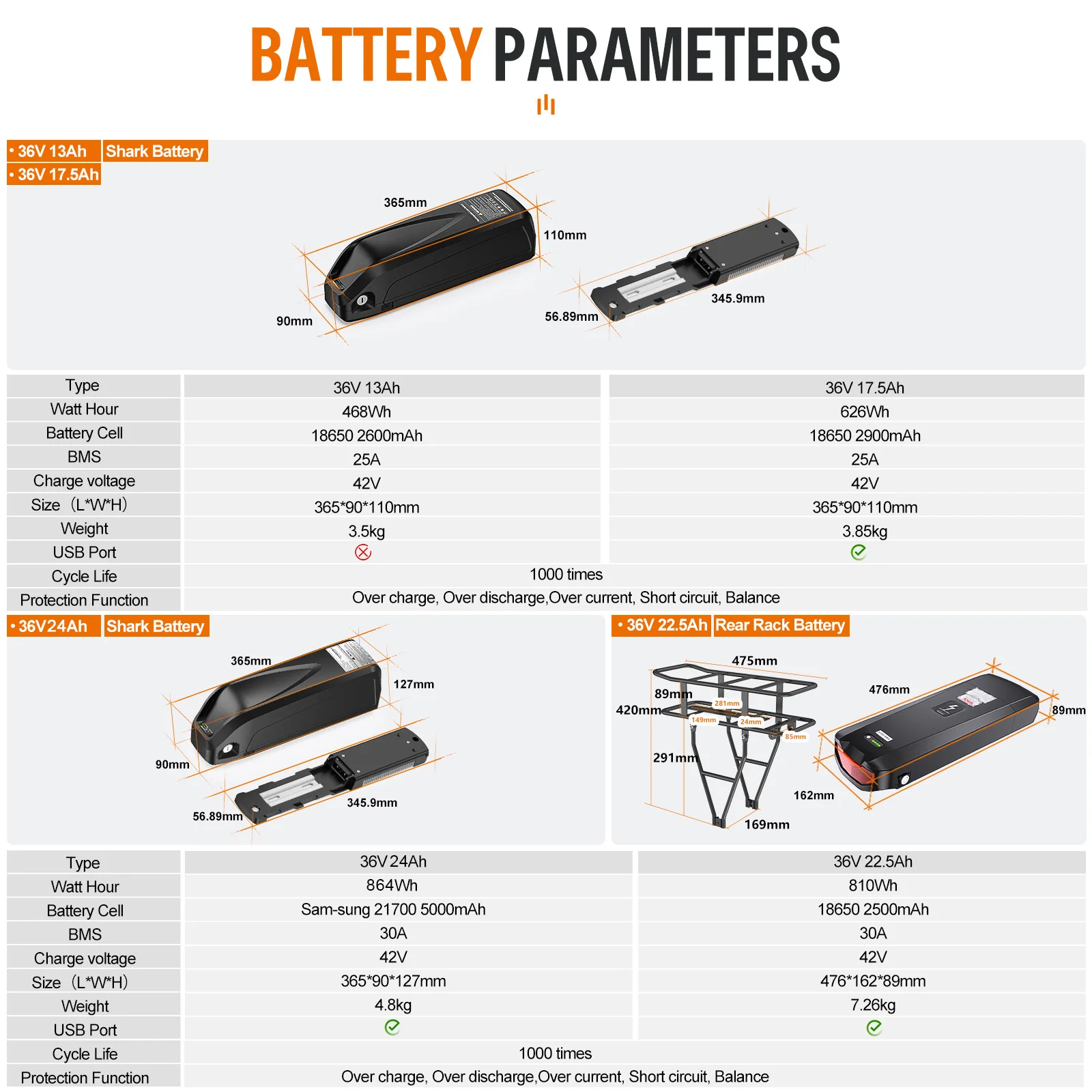 [EU Direct] Kit di conversione bici elettrica BAFANG Mid Drive Motor 1000W 750W 500W 250W 350W BBSHD BBS02B BBS01B M615 M325 M215 con batteria Hailong da 52V 48V 20Ah 16Ah 13Ah per tubo obliquo da 68-73mm 100mm 120mm