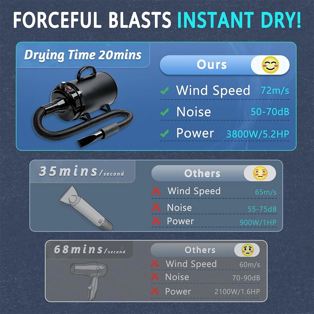 Podofo 3800W Asciugacapelli per cani Toelettatura per animali domestici Ventilatore Vento caldo Secador Asciugatrice veloce silenziosa per animali domestici Asciugatrice con 4 ugelli 1 pettine
