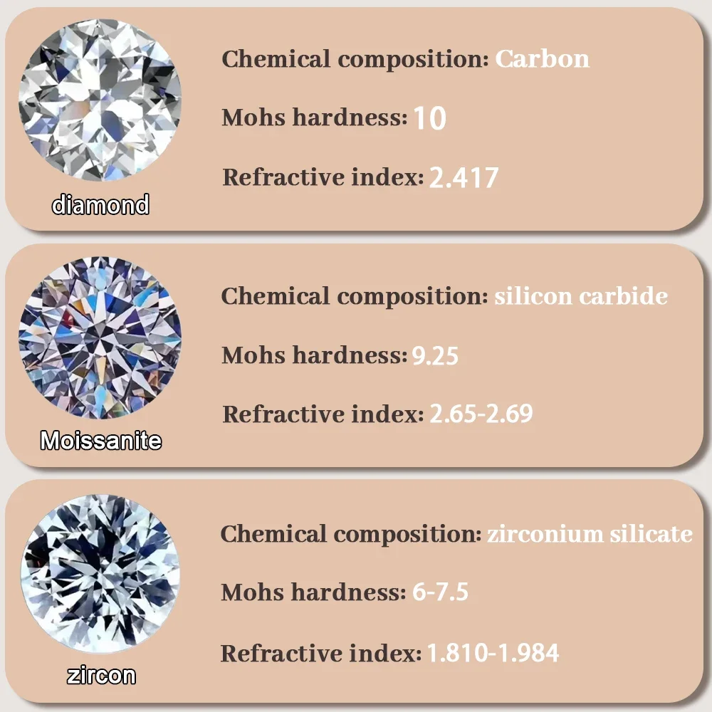 LinkerLove Orecchini a cerchio con diamanti Moissanite per donna Orecchini in argento sterling S925 Placcato oro 18 carati Gioielleria raffinata da sposa