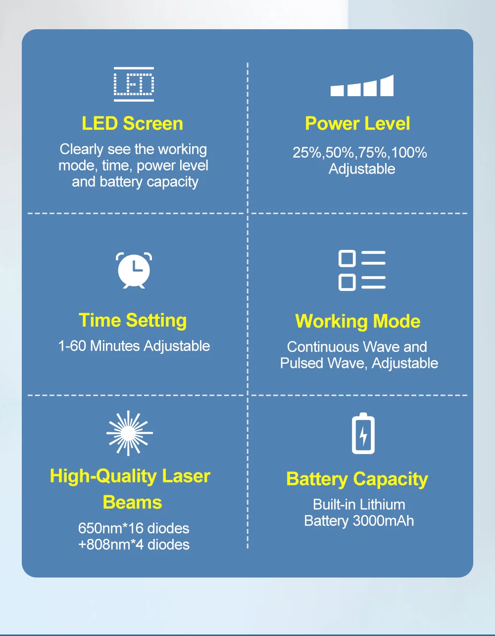 ZJKC Dispositivo professionale per terapia laser fredda per fisioterapia antidolore per lesioni alle ferite di cani e gatti da compagnia 650nm 808nm Palmare domestico