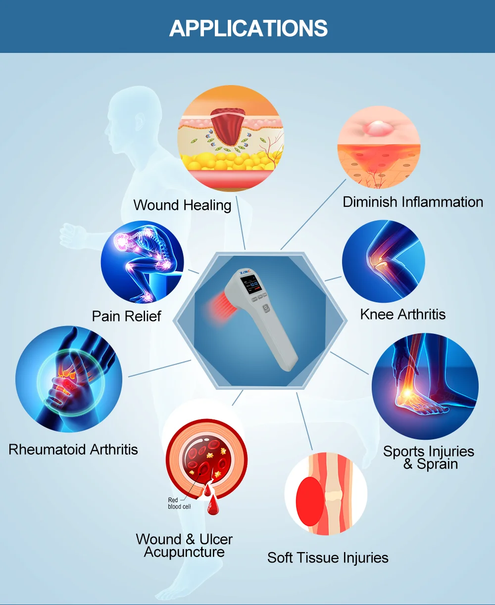 ZJKC Dispositivo professionale per terapia laser fredda per fisioterapia antidolore per lesioni alle ferite di cani e gatti da compagnia 650nm 808nm Palmare domestico