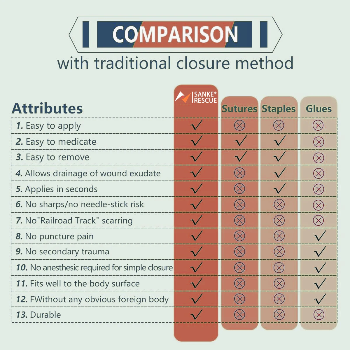 Cerotto con cerniera Dispositivo per la chiusura della ferita indolore Cerotti per medicazione per ferite senza sutura Cerotto per riduttore di sutura con cerniera