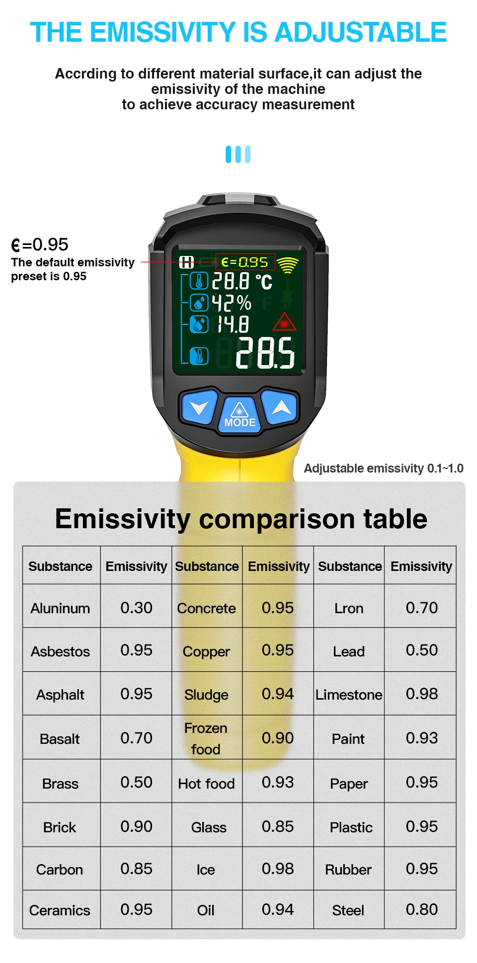 Mestek -50-800 ℃   Termometro digitale a infrarossi Schermo LCD a colori Misuratore di temperatura Retroilluminazione Allarme Termometro a maniglia Pirometro
