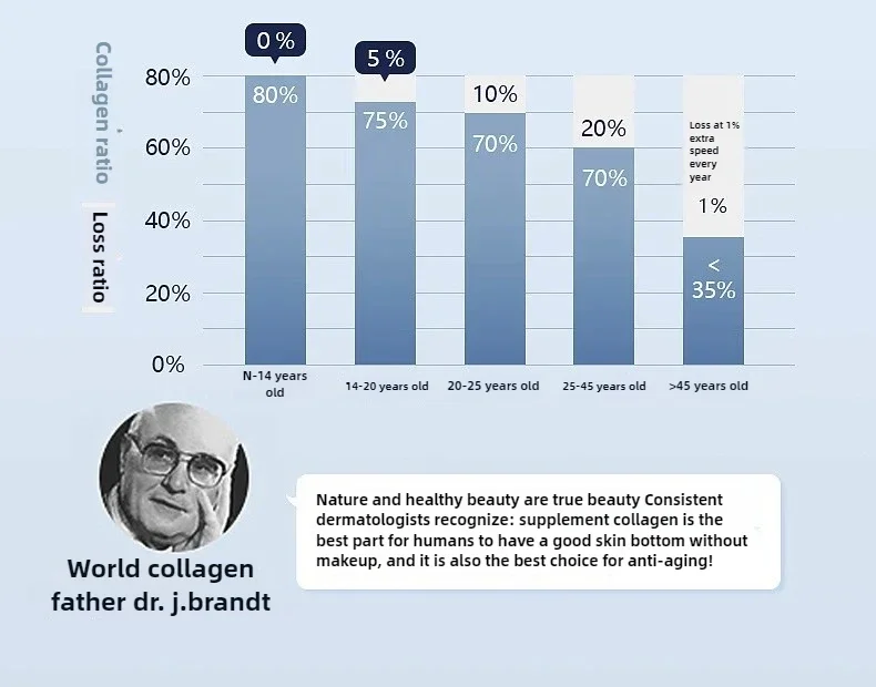 Corea Viso Idrolizzato Seta Proteina Collagene Filo Sfera Siero Idratazione Idratazione Lifting Firm Linee sottili Essenza Cura della pelle